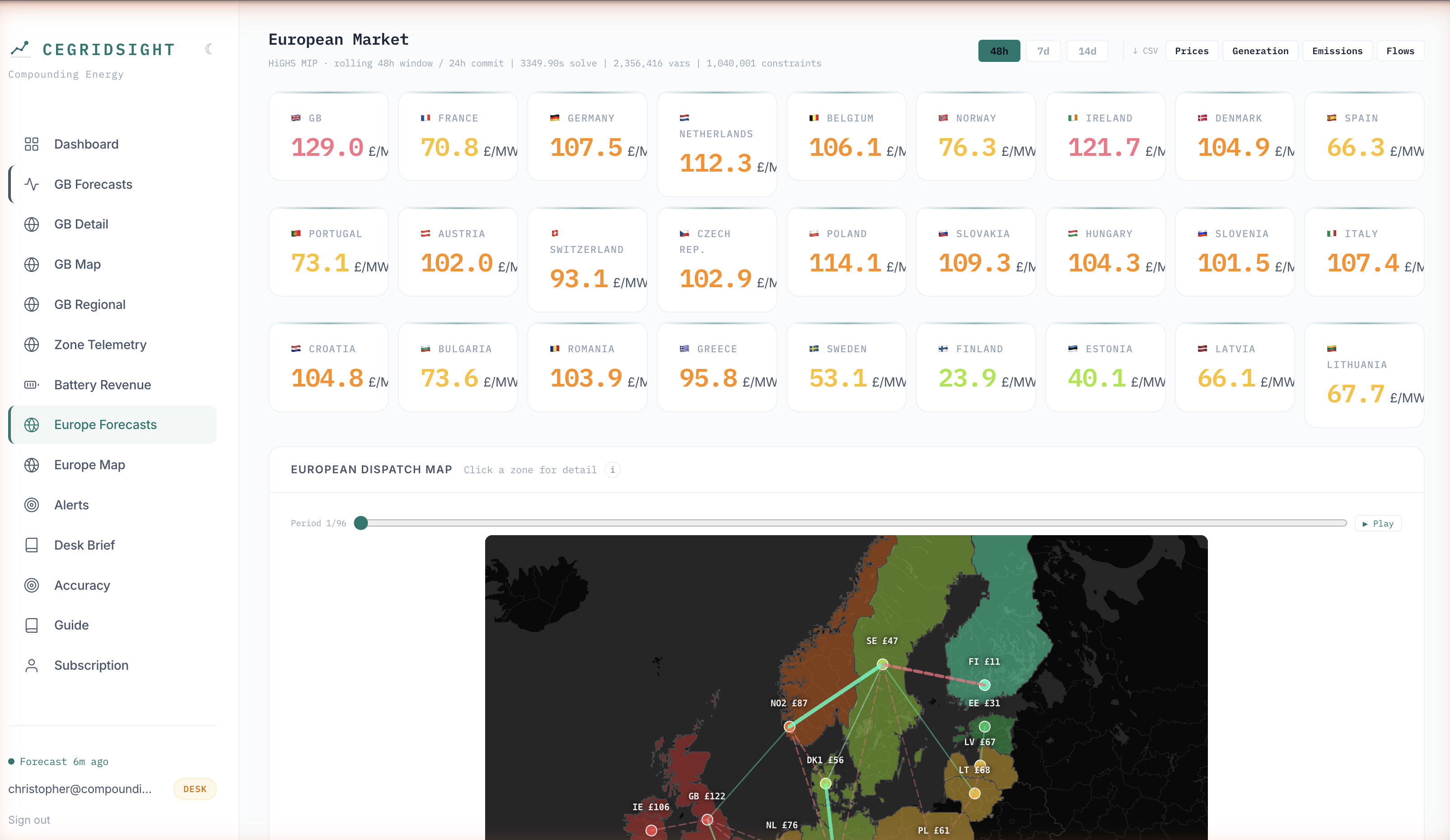 CEGridSight — European market view with animated cross-border dispatch map