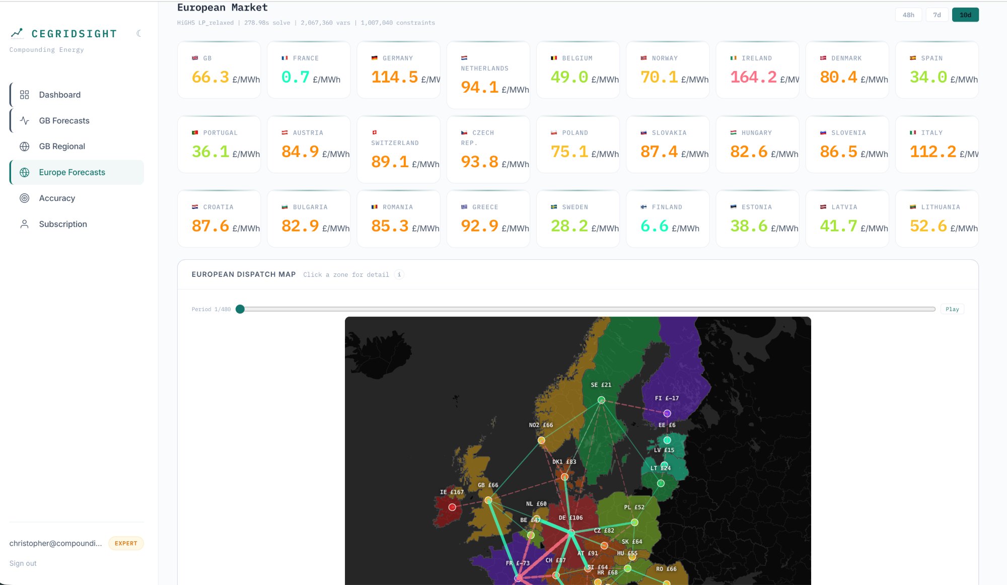 CEGridSight — European market view
