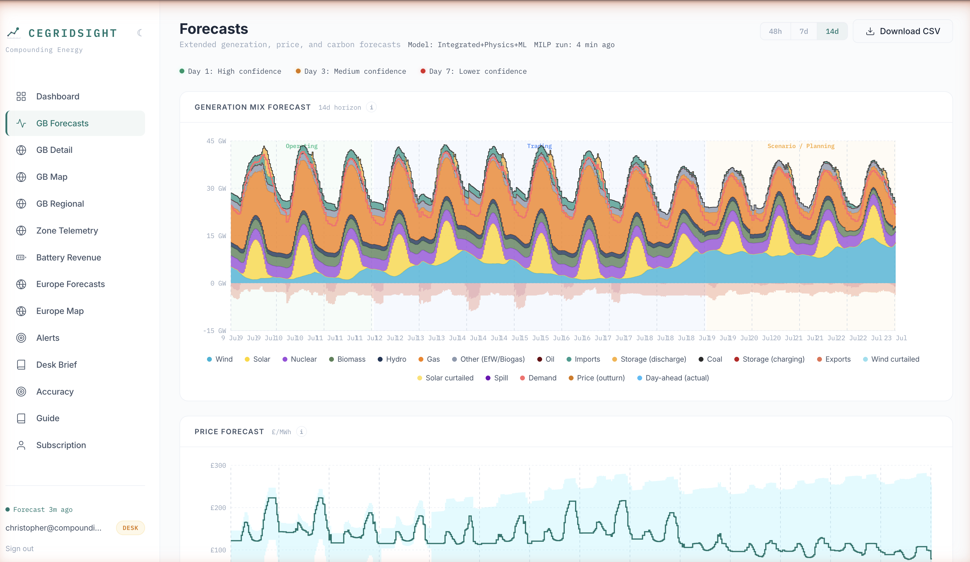 CEGridSight — GB generation, price and carbon forecasts, 14-day horizon