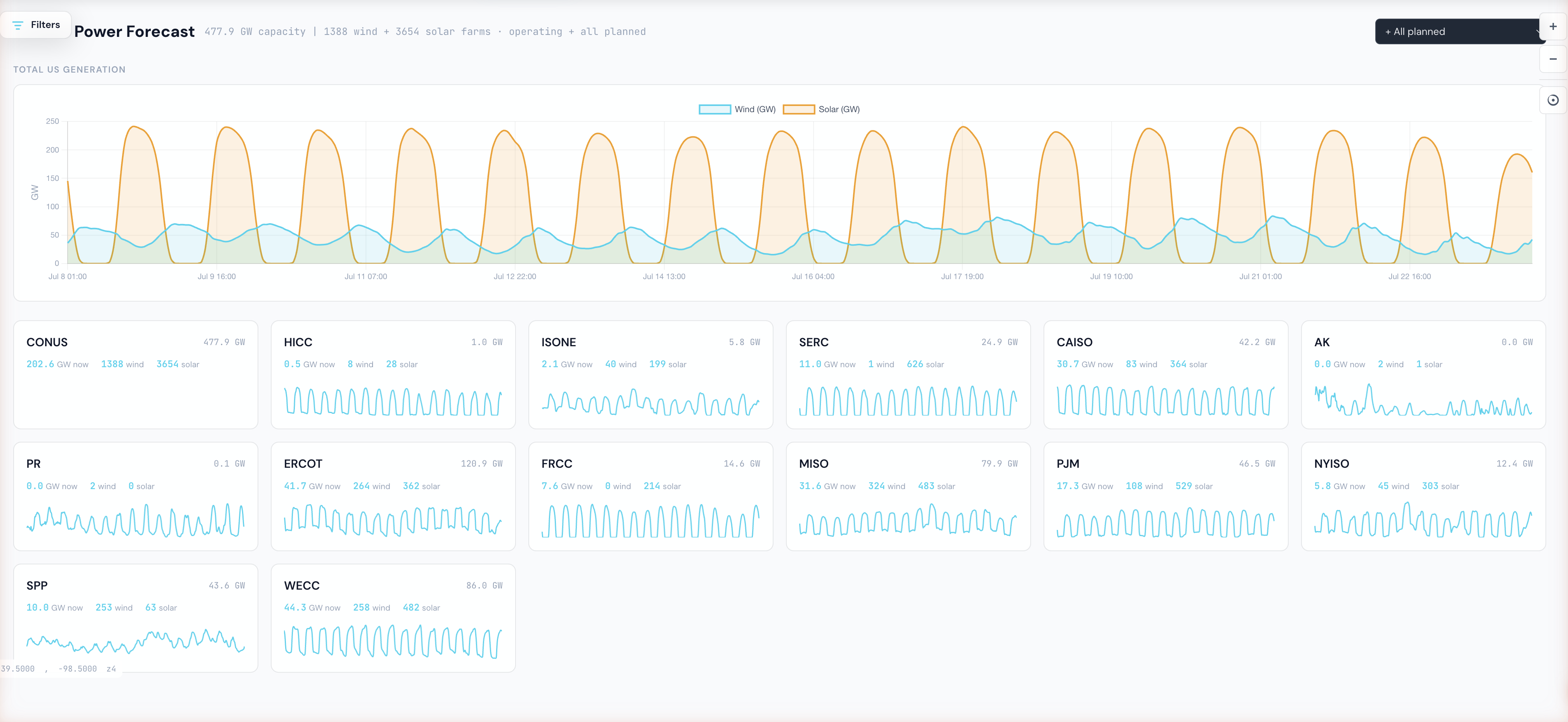 CompoundVision — ISO-level aggregates dashboard