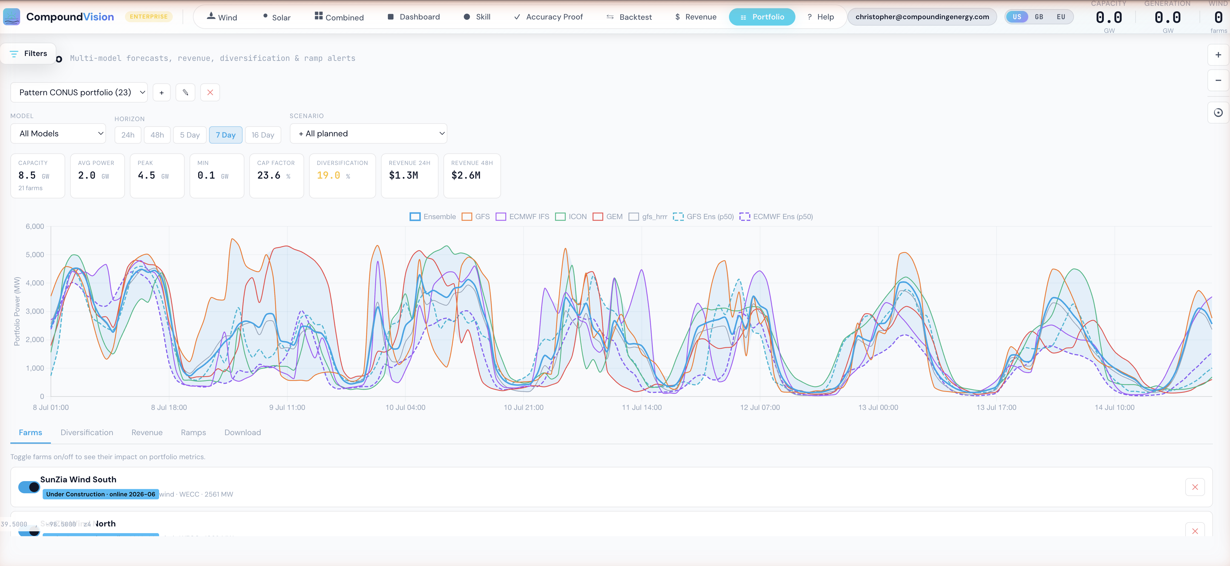 CompoundVision — Portfolio view