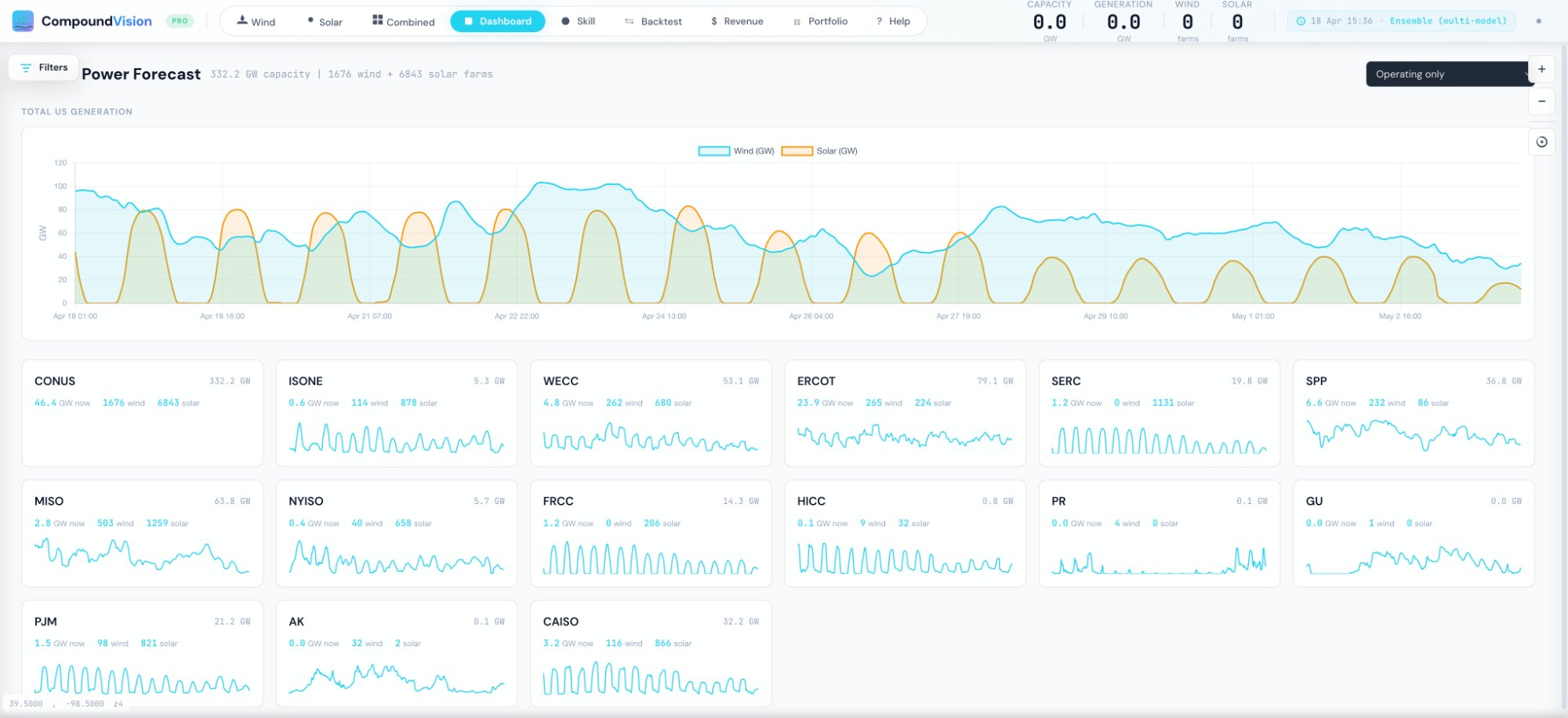 CompoundVision — Power dashboard